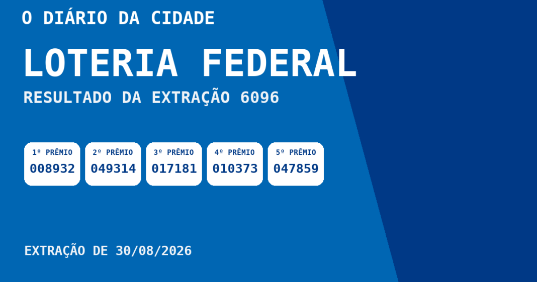 Loteria Federal hoje: resultado da extração 6096 e bilhetes premiados Resultado da Loteria Federal, extração 6096, realizada em 30/08/2026: bilhetes premiados 008932, 049314, 017181, 010373 e 047859.