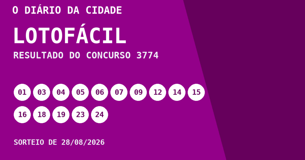 Lotofácil hoje: resultado do concurso 3774 e números sorteados Resultado da Lotofácil, concurso 3774, realizado em 28/08/2026: números sorteados 01, 03, 04, 05, 06, 07, 09, 12, 14, 15, 16, 18, 19, 23 e 24.