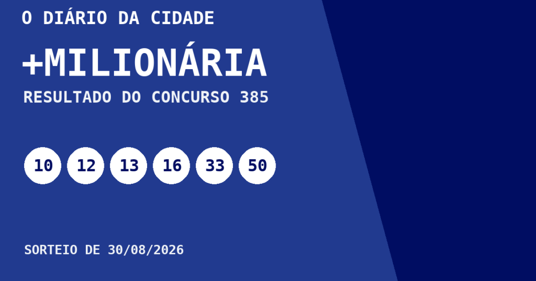 Resultado da +Milionária, concurso 385, realizado em 30/08/2026: números sorteados 10, 12, 13, 16, 33 e 50.