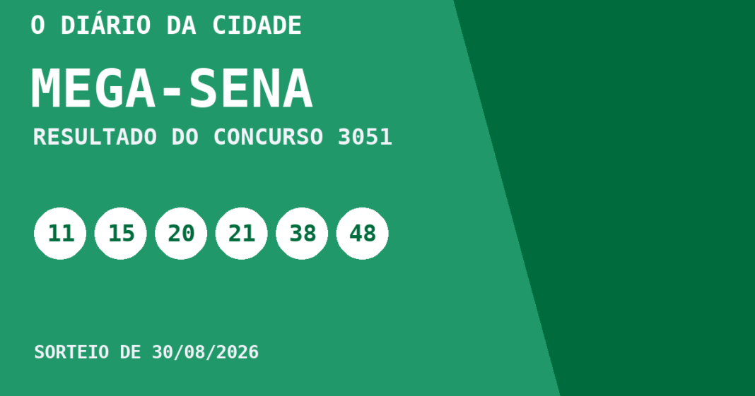 Mega-Sena hoje: resultado do concurso 3051 e números sorteados Resultado da Mega-Sena, concurso 3051, realizado em 30/08/2026: números sorteados 11, 15, 20, 21, 38 e 48.
