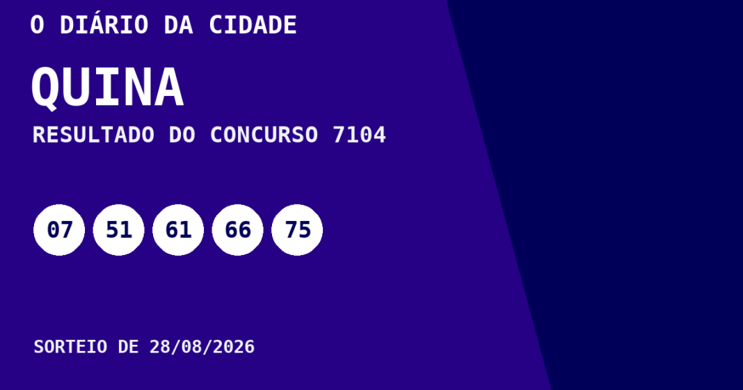 Quina hoje: resultado do concurso 7104 e números sorteados Resultado da Quina, concurso 7104, realizado em 28/08/2026: números sorteados 07, 51, 61, 66 e 75.