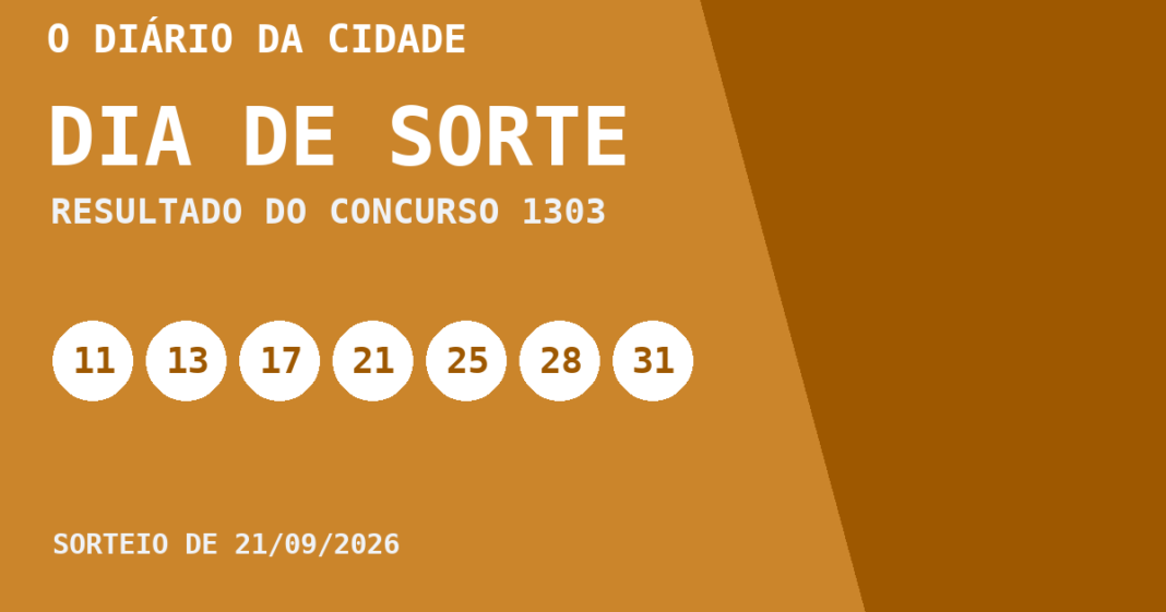 Resultado da Dia de Sorte, concurso 1303, realizado em 21/09/2026: números sorteados 11, 13, 17, 21, 25, 28 e 31.