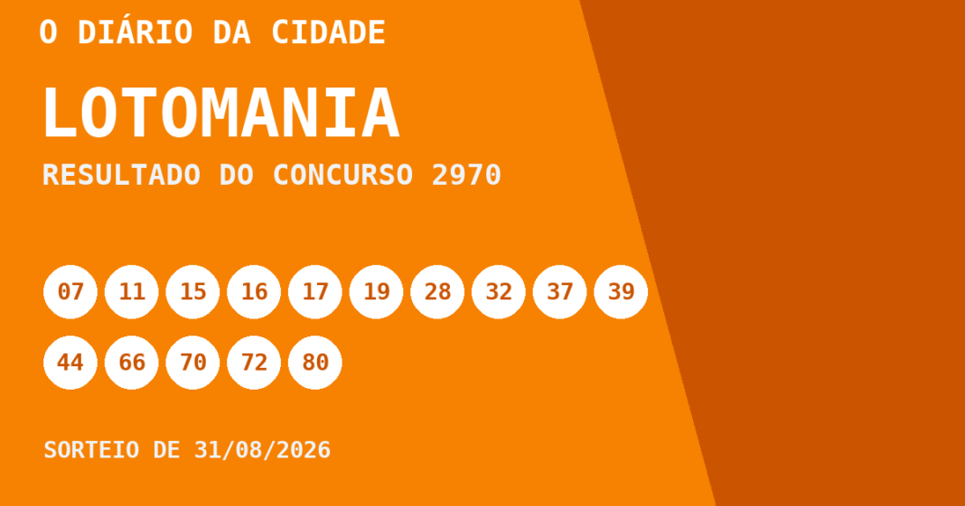Lotomania hoje: resultado do concurso 2970 e números sorteados Resultado da Lotomania, concurso 2970, realizado em 31/08/2026: números sorteados 07, 11, 15, 16, 17, 19, 28, 32, 37, 39, 44, 66, 70, 72, 80, 82, 85, 87, 92 e 96.