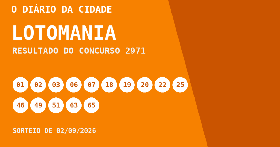 Lotomania hoje: resultado do concurso 2971 e números sorteados Resultado da Lotomania, concurso 2971, realizado em 02/09/2026: números sorteados 01, 02, 03, 06, 07, 18, 19, 20, 22, 25, 46, 49, 51, 63, 65, 68, 69, 86, 88 e 92.
