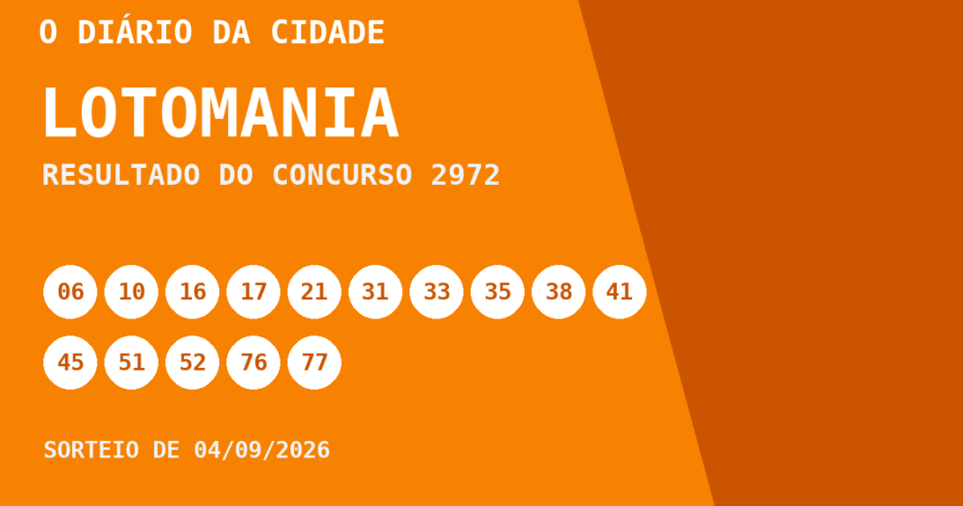 Resultado da Lotomania, concurso 2972, realizado em 04/09/2026: números sorteados 06, 10, 16, 17, 21, 31, 33, 35, 38, 41, 45, 51, 52, 76, 77, 84, 89, 92, 94 e 97.