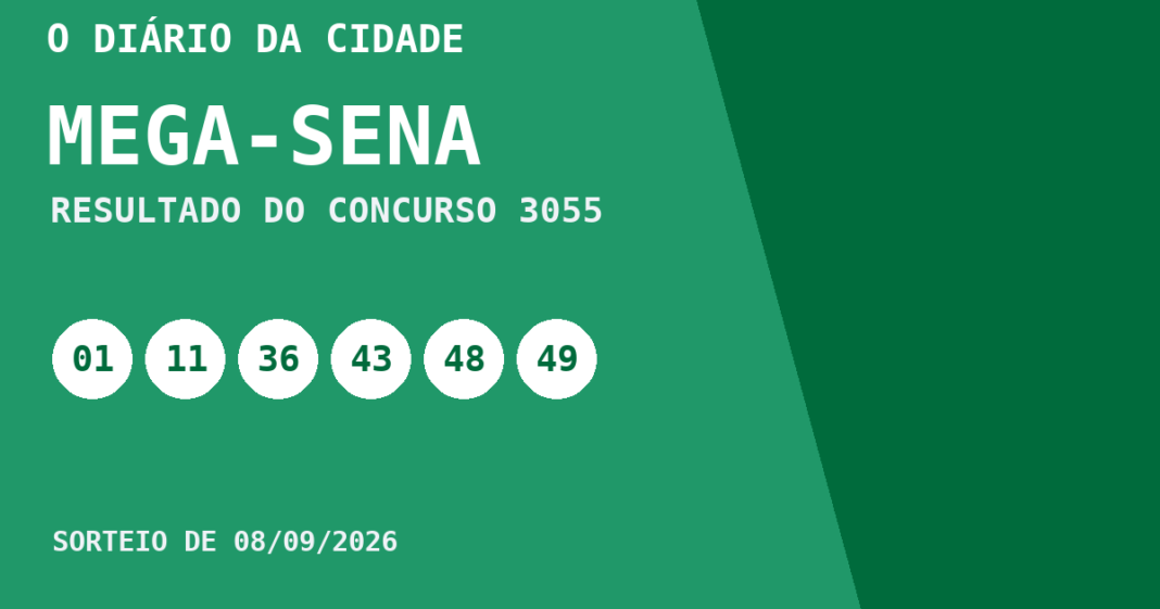 Mega-Sena hoje: resultado do concurso 3055 e números sorteados Resultado da Mega-Sena, concurso 3055, realizado em 08/09/2026: números sorteados 01, 11, 36, 43, 48 e 49.