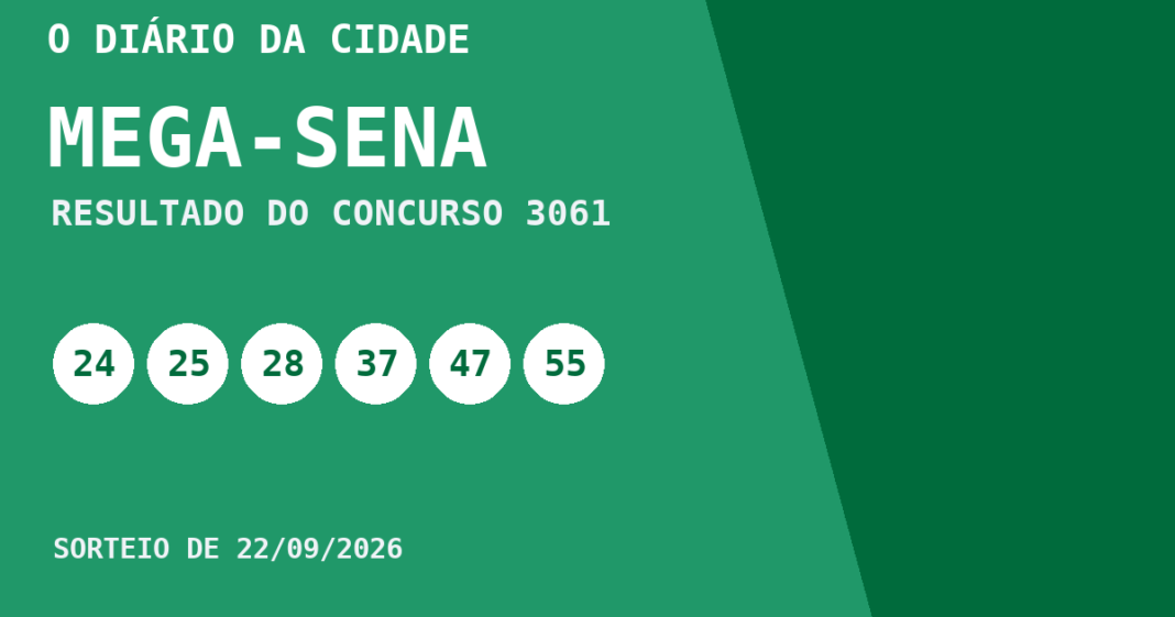 Mega-Sena hoje: resultado do concurso 3061 e números sorteados Resultado da Mega-Sena, concurso 3061, realizado em 22/09/2026: números sorteados 24, 25, 28, 37, 47 e 55.