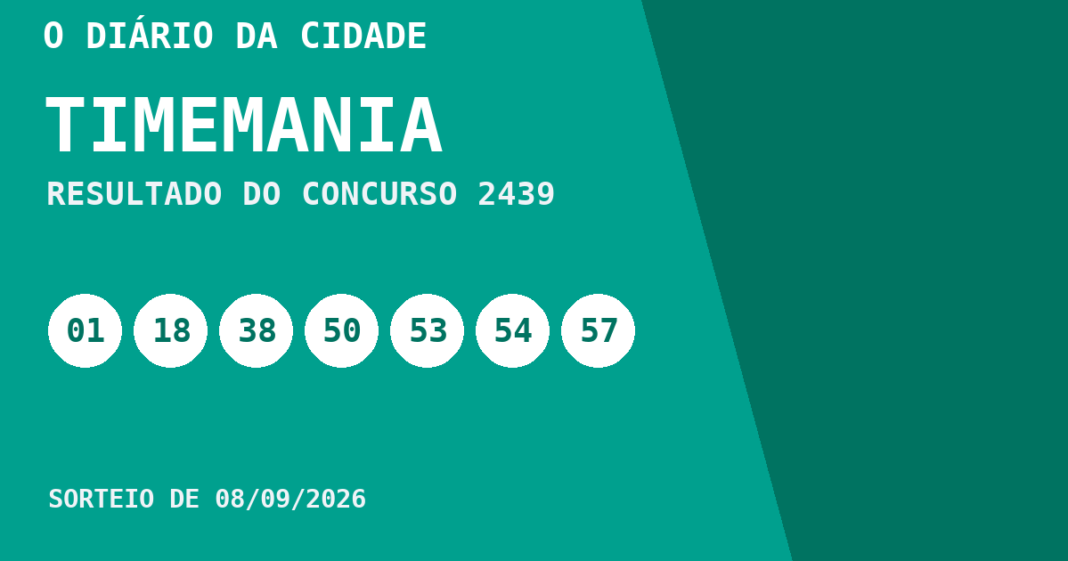 Timemania hoje: resultado do concurso 2439 e números sorteados Resultado da Timemania, concurso 2439, realizado em 08/09/2026: números sorteados 01, 18, 38, 50, 53, 54 e 57.