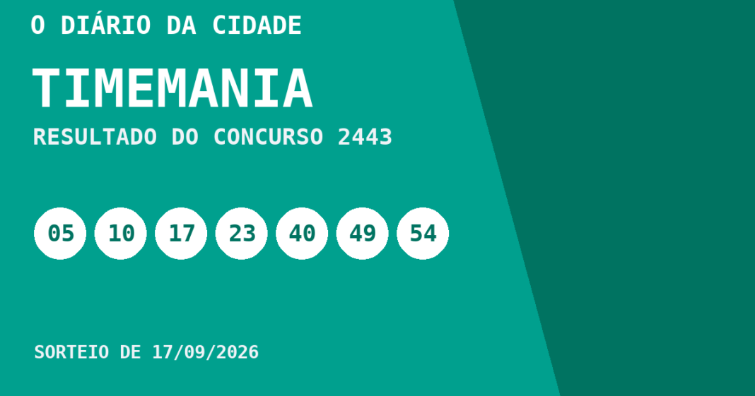 Resultado da Timemania, concurso 2443, realizado em 17/09/2026: números sorteados 05, 10, 17, 23, 40, 49 e 54.