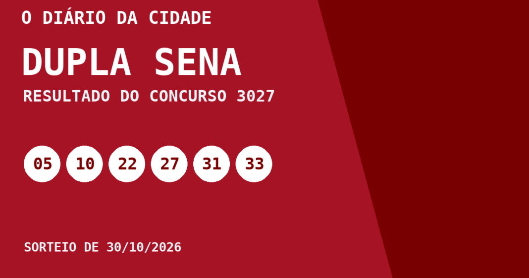 Resultado da Dupla Sena, concurso 3027, realizado em 30/10/2026: números sorteados 05, 10, 22, 27, 31 e 33.